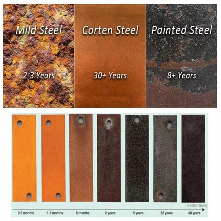 Garden Metal Screen Panels